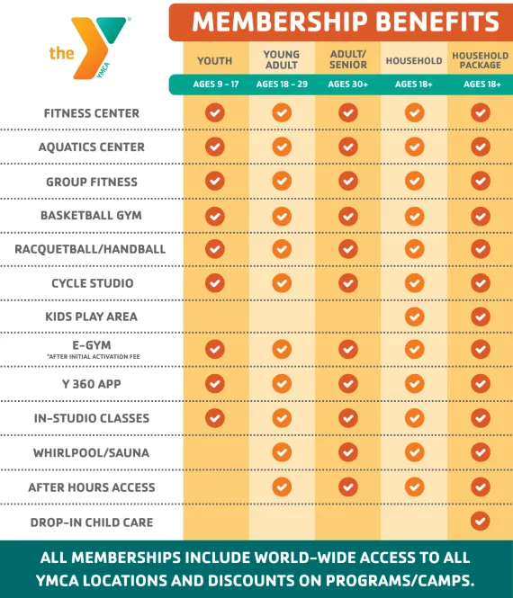 membership benefits